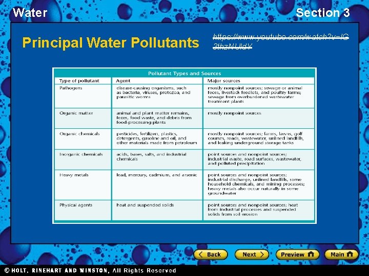 Water Principal Water Pollutants Section 3 https: //www. youtube. com/watch? v=IG 3 thz. NUId.