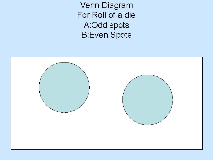 Venn Diagram For Roll of a die A: Odd spots B: Even Spots 
