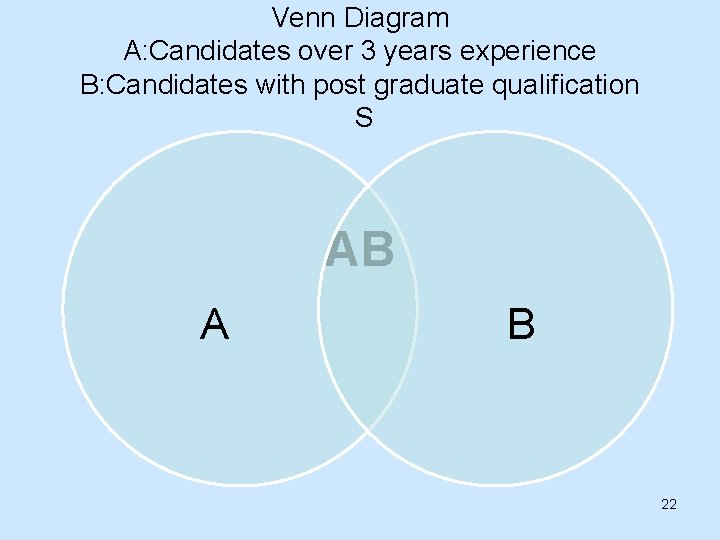 Venn Diagram A: Candidates over 3 years experience B: Candidates with post graduate qualification