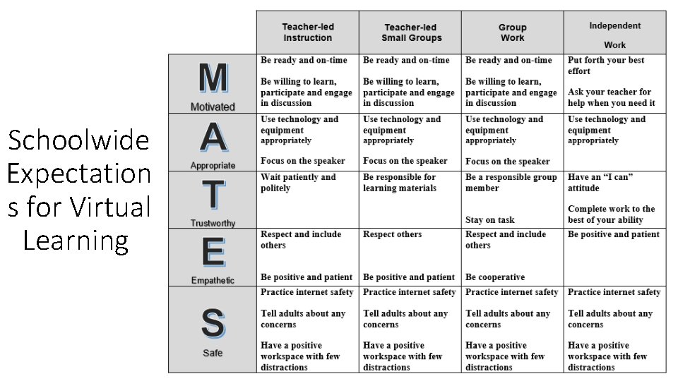 Schoolwide Expectation s for Virtual Learning 