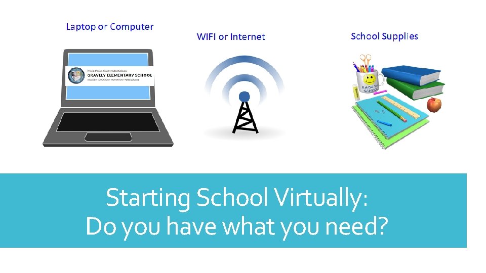 Starting School Virtually: Do you have what you need? 