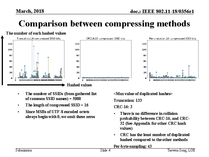 March, 2018 doc. : IEEE 802. 11 -18/0356 r 1 Comparison between compressing methods