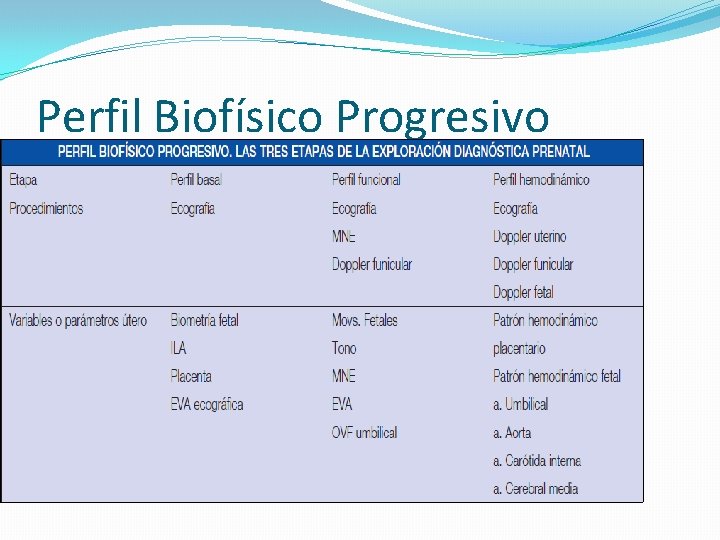 Perfil Biofísico Progresivo 