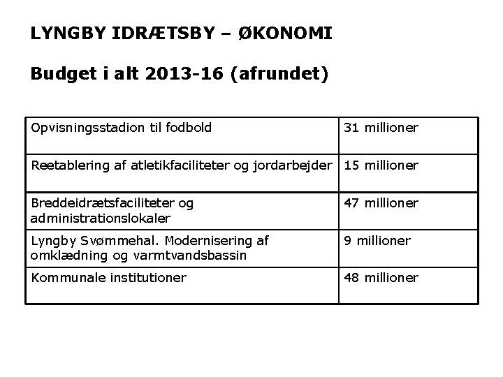 LYNGBY IDRÆTSBY – ØKONOMI Budget i alt 2013 -16 (afrundet) Opvisningsstadion til fodbold 31