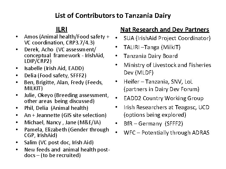 List of Contributors to Tanzania Dairy • • • ILRI Amos (Animal health/Food safety