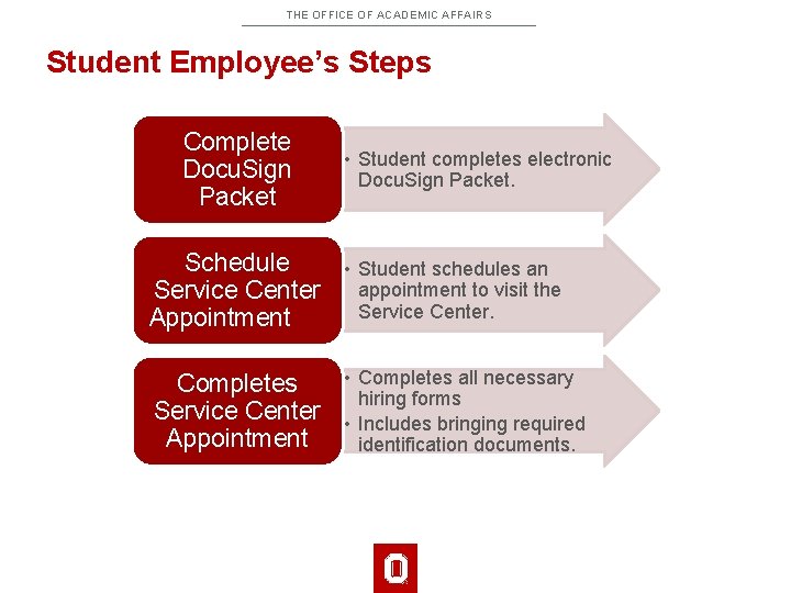 THE OFFICE OF ACADEMIC AFFAIRS Student Employee’s Steps Complete Docu. Sign Packet • Student