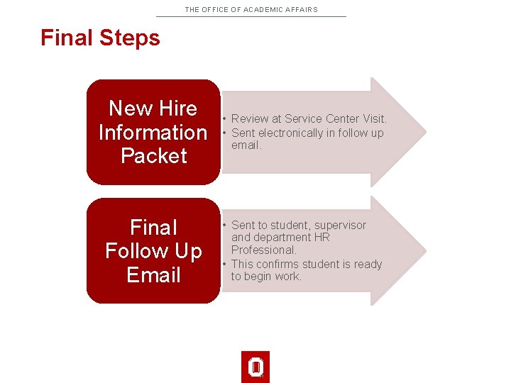 THE OFFICE OF ACADEMIC AFFAIRS Final Steps New Hire Information Packet • Review at