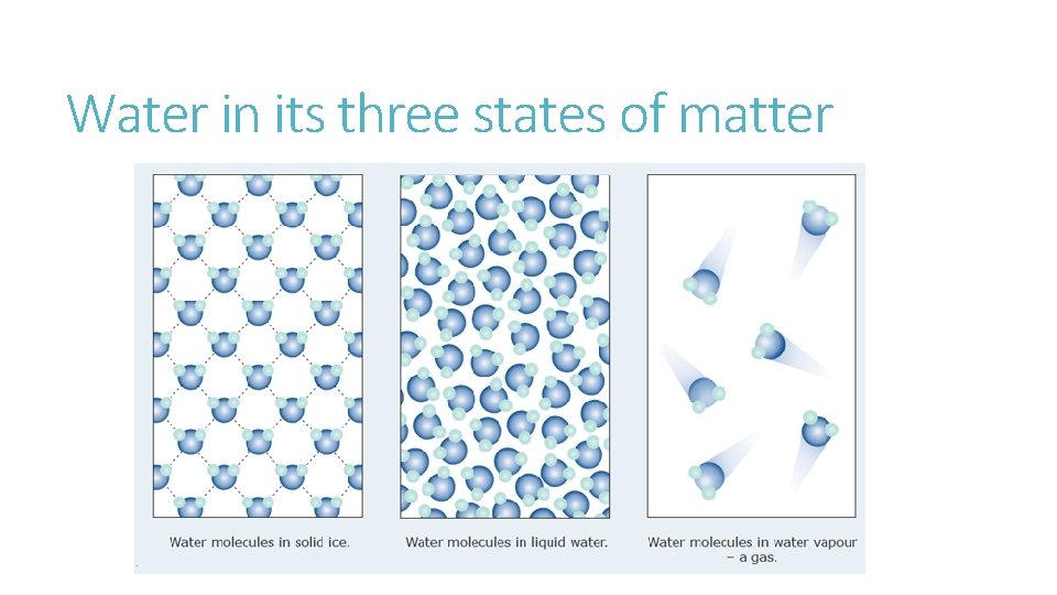 Water in its three states of matter Water in its three states of matter
