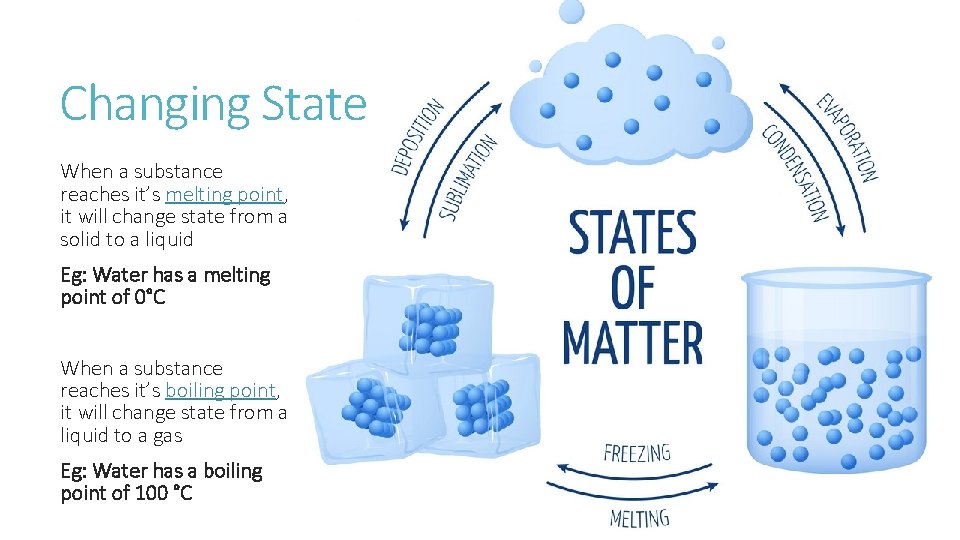 Changing State When a substance reaches it’s melting point, it will change state from Changing State When a substance reaches it’s melting point, it will change state from