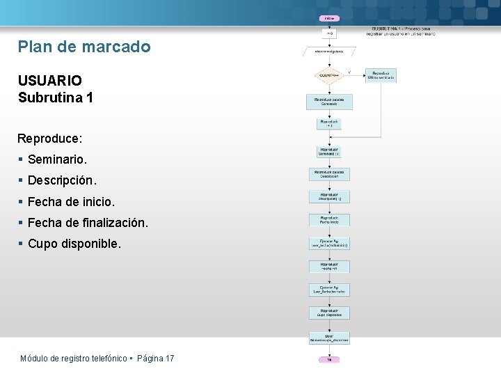 Plan de marcado USUARIO Subrutina 1 Reproduce: § Seminario. § Descripción. § Fecha de