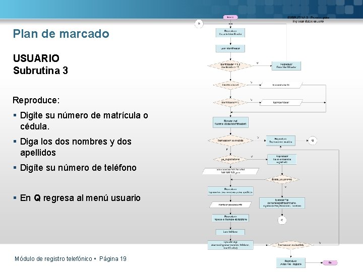 Plan de marcado USUARIO Subrutina 3 Reproduce: § Digite su número de matrícula o