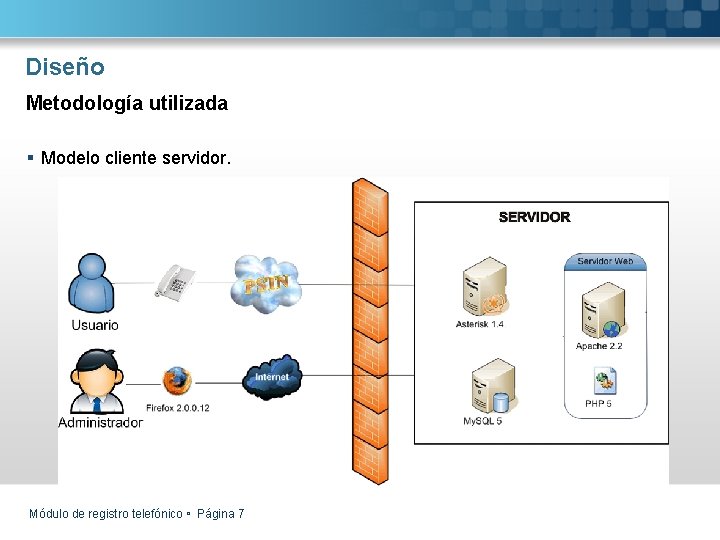 Diseño Metodología utilizada § Modelo cliente servidor. Módulo de registro telefónico Página 7 