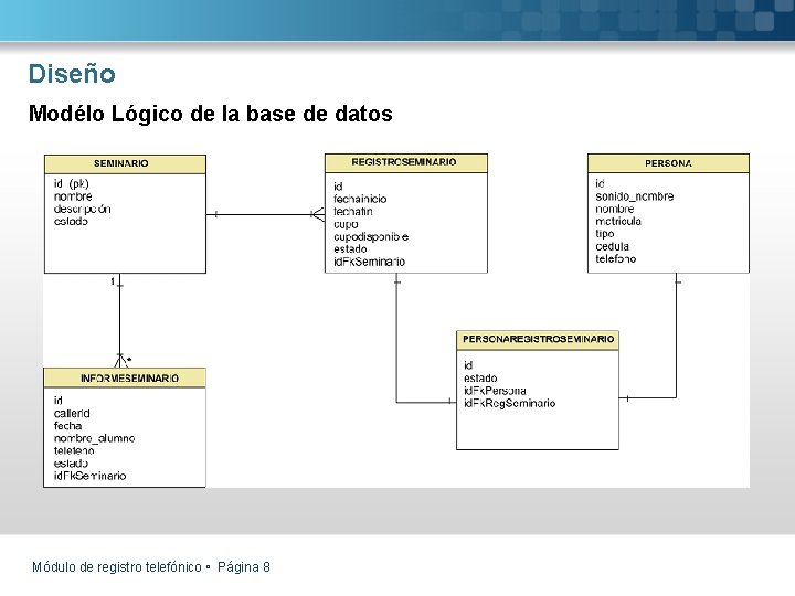 Diseño Modélo Lógico de la base de datos Módulo de registro telefónico Página 8