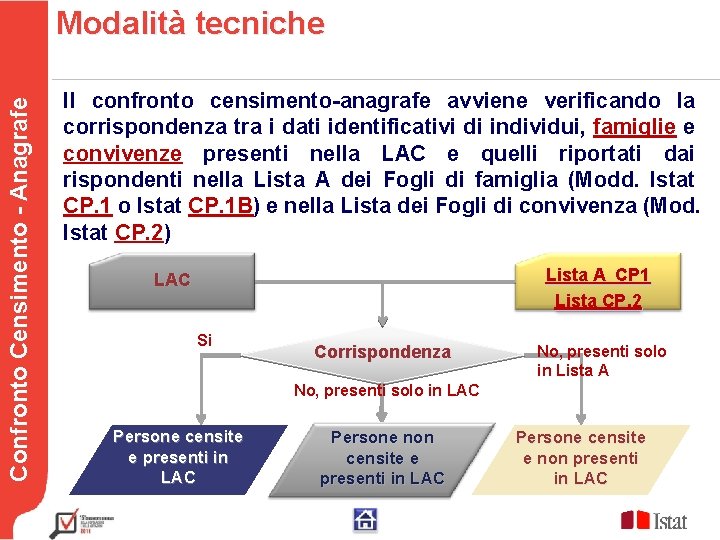 Modalità tecniche Confronto Censimento - Anagrafe Testo Il confronto censimento-anagrafe avviene verificando la corrispondenza