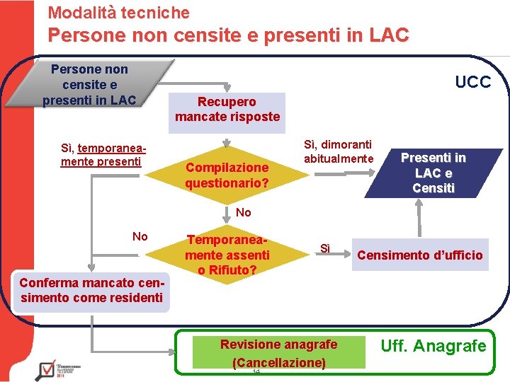 Modalità tecniche Persone non censite e presenti in LAC Testo Persone non censite e