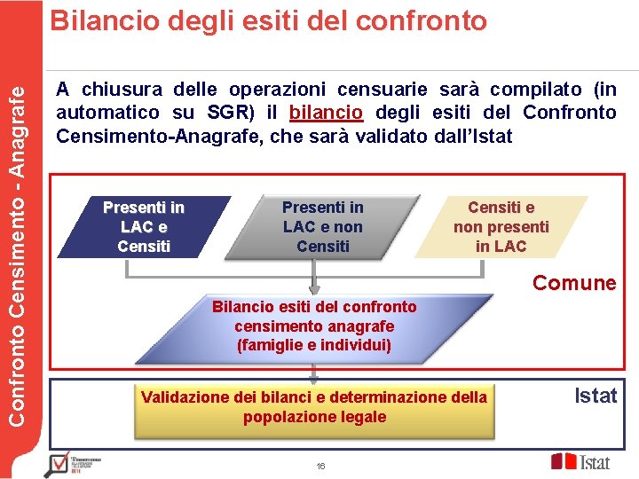 Bilancio degli esiti del confronto Censimento - Anagrafe Testo A chiusura delle operazioni censuarie