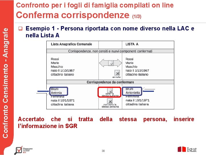 Confronto per i fogli di famiglia compilati on line Conferma corrispondenze (1/3) Confronto Censimento