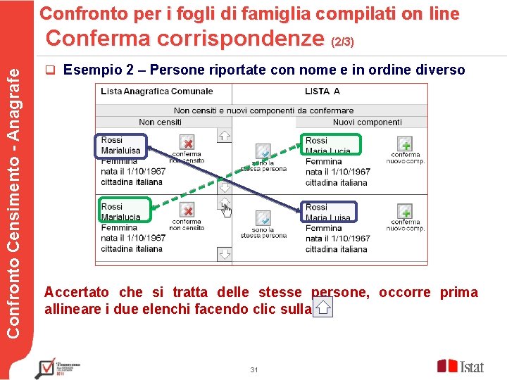 Confronto per i fogli di famiglia compilati on line Conferma corrispondenze (2/3) Confronto Censimento