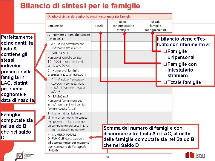 Bilancio di sintesi per le famiglie Testo Perfettamente coincidenti: la Lista A contiene gli