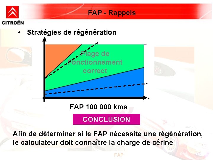 FAP - Rappels • Stratégies de régénération Plage de Fonctionnement Plage de correct Fonctionnement FAP - Rappels • Stratégies de régénération Plage de Fonctionnement Plage de correct Fonctionnement