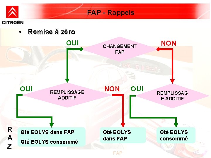 FAP - Rappels • Remise à zéro OUI R A Z CHANGEMENT FAP NON FAP - Rappels • Remise à zéro OUI R A Z CHANGEMENT FAP NON