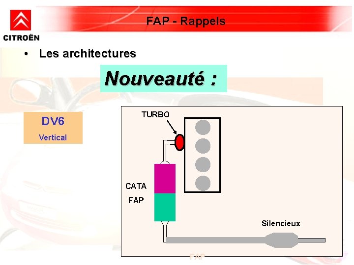 FAP - Rappels • Les architectures Nouveauté : DV 6 TURBO Vertical CATA FAP FAP - Rappels • Les architectures Nouveauté : DV 6 TURBO Vertical CATA FAP