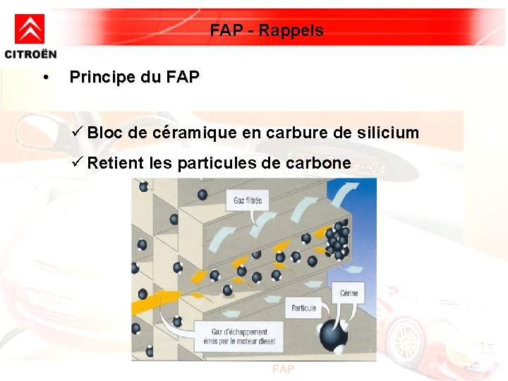 FAP - Rappels • Principe du FAP ü Bloc de céramique en carbure de FAP - Rappels • Principe du FAP ü Bloc de céramique en carbure de