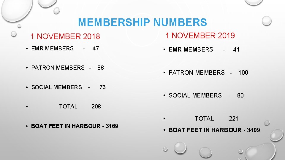 MEMBERSHIP NUMBERS 1 NOVEMBER 2018 • EMR MEMBERS - 47 • PATRON MEMBERS •