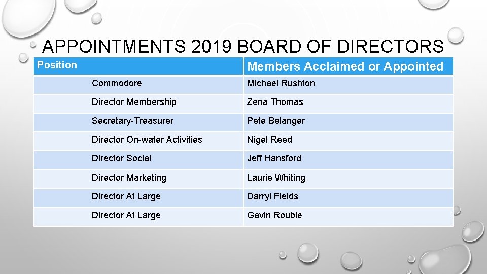 APPOINTMENTS 2019 BOARD OF DIRECTORS Position Members Acclaimed or Appointed Commodore Michael Rushton Director