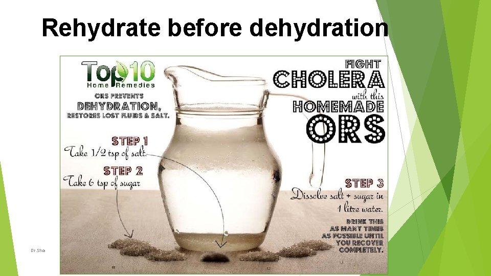 Rehydrate before dehydration Dr. Siva 28 
