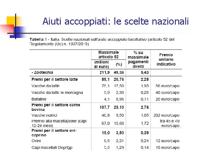 Aiuti accoppiati: le scelte nazionali 