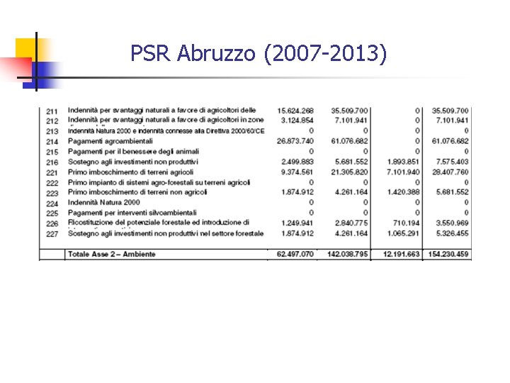 PSR Abruzzo (2007 -2013) 