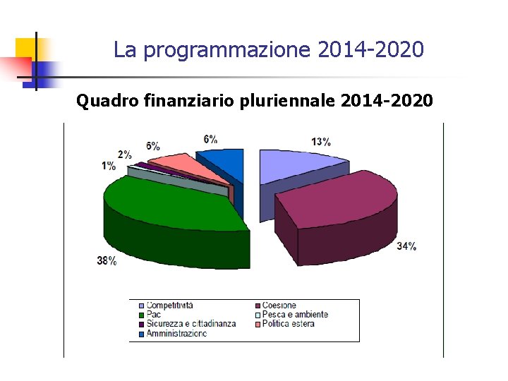 La programmazione 2014 -2020 Quadro finanziario pluriennale 2014 -2020 
