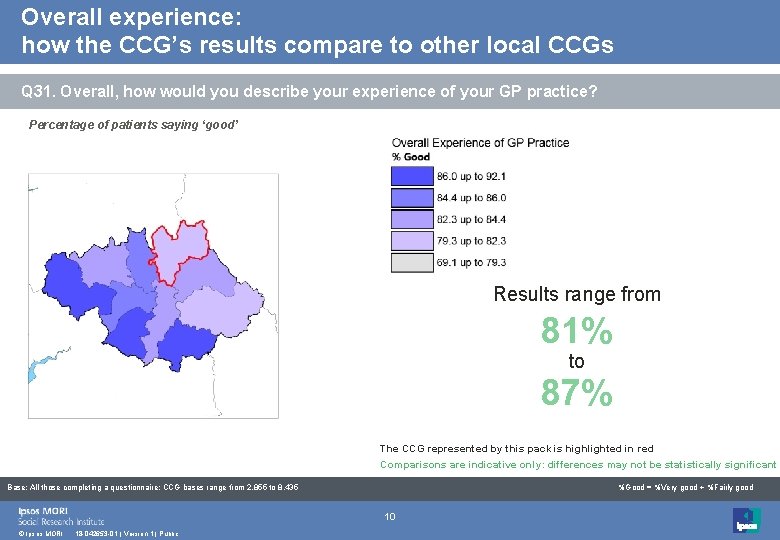 Overall experience: how the CCG’s results compare to other local CCGs Q 31. Overall,