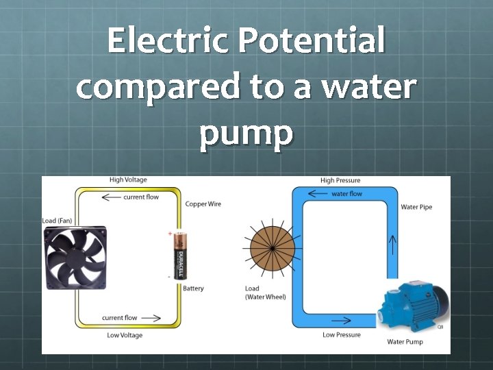 Electric Potential compared to a water pump 