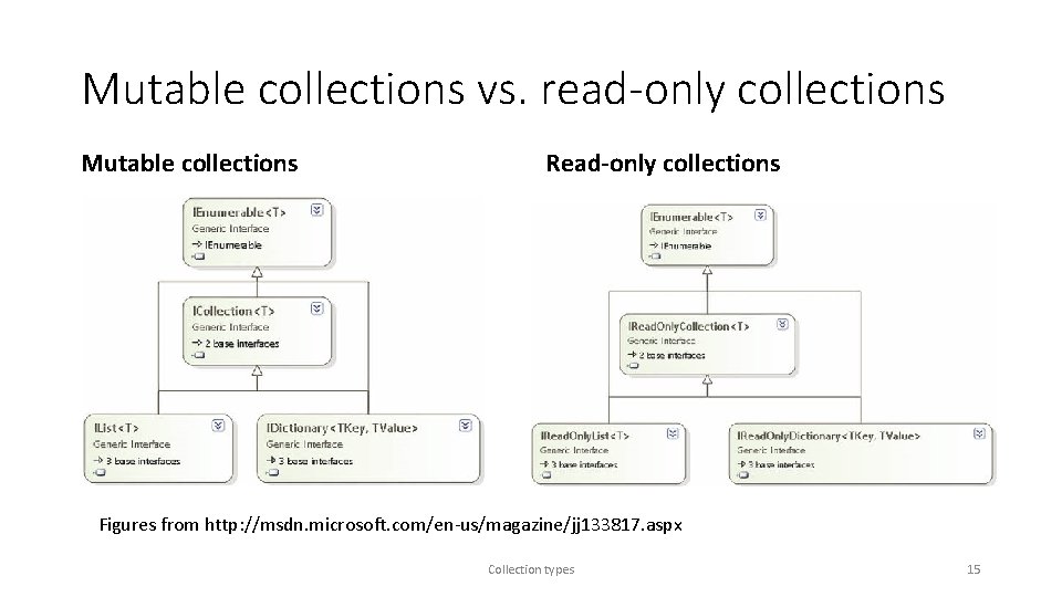 Mutable collections vs. read-only collections Mutable collections Read-only collections Figures from http: //msdn. microsoft.