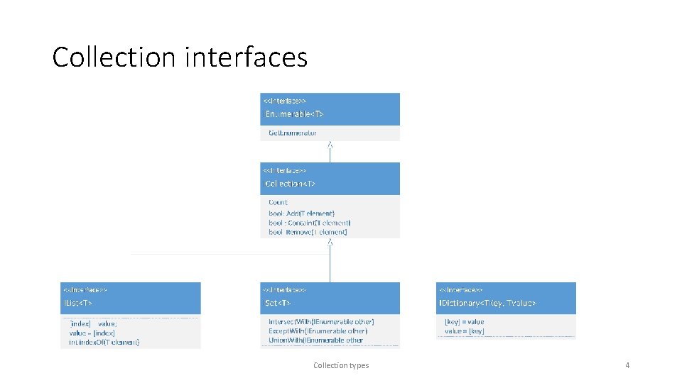 Collection interfaces Collection types 4 