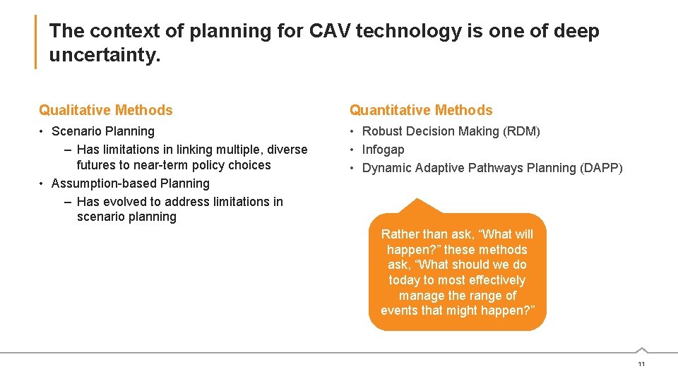 The context of planning for CAV technology is one of deep uncertainty. Qualitative Methods