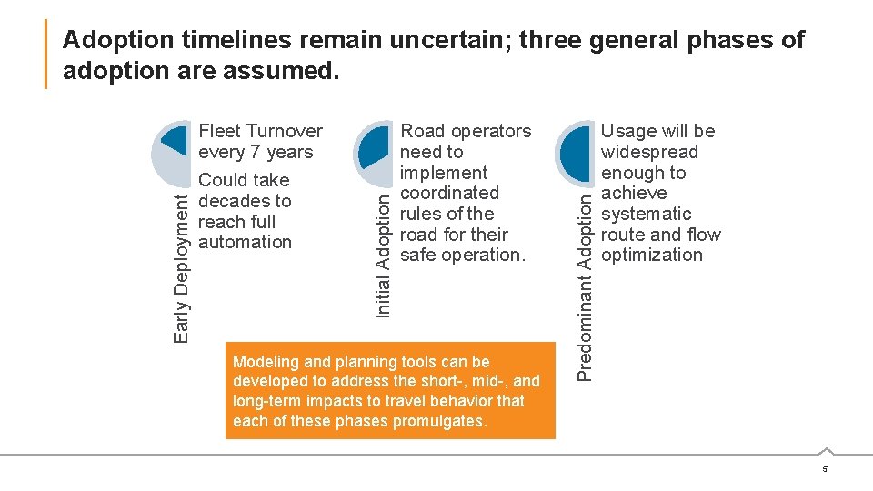 Road operators need to implement coordinated rules of the road for their safe operation.