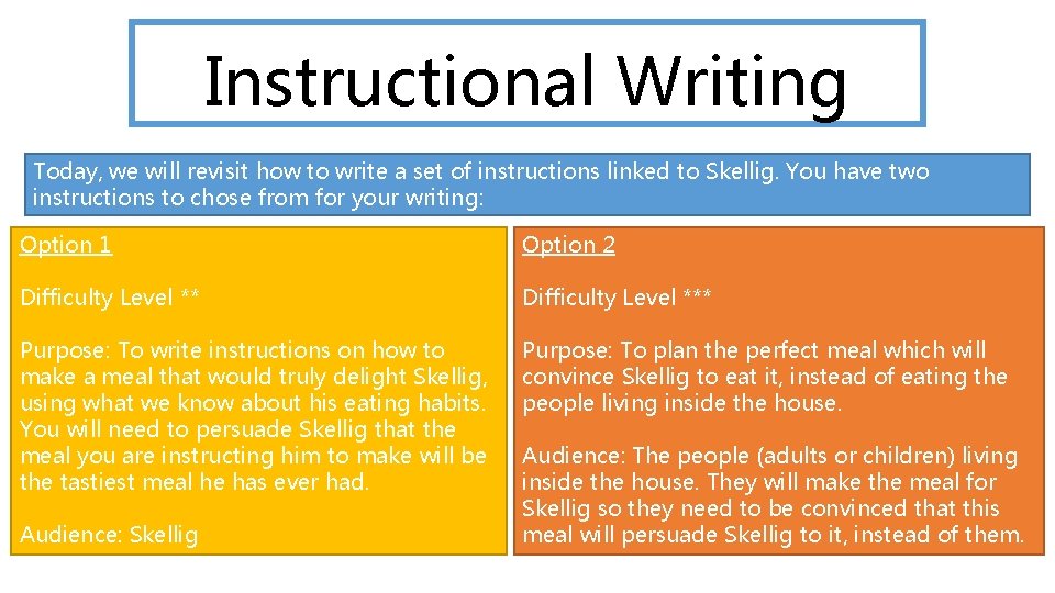 Instructional Writing Today, we will revisit how to write a set of instructions linked Instructional Writing Today, we will revisit how to write a set of instructions linked