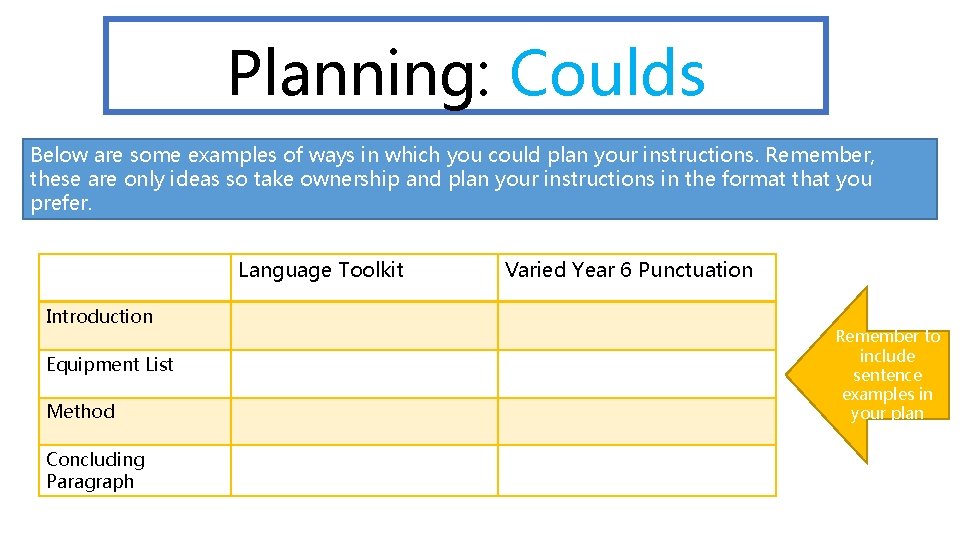Planning: Coulds Below are some examples of ways in which you could plan your Planning: Coulds Below are some examples of ways in which you could plan your
