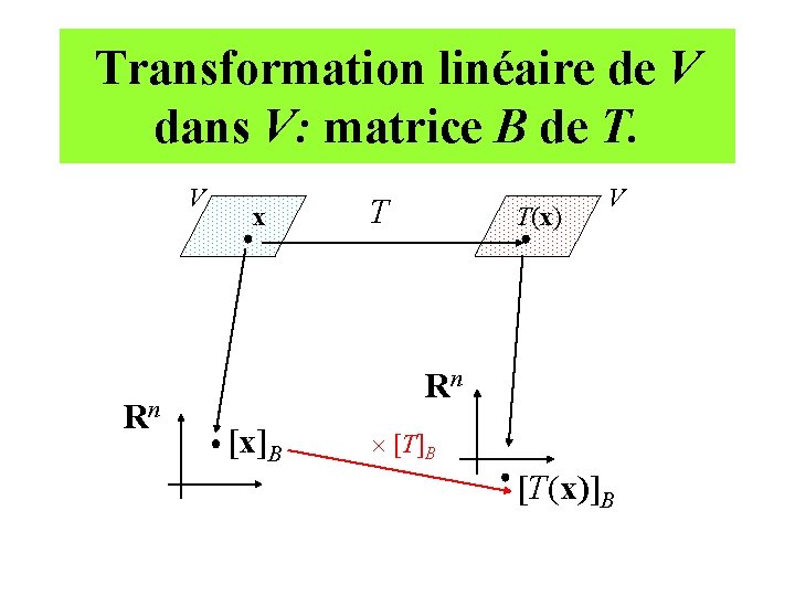 Transformation linéaire de V dans V: matrice B de T. V Rn x T