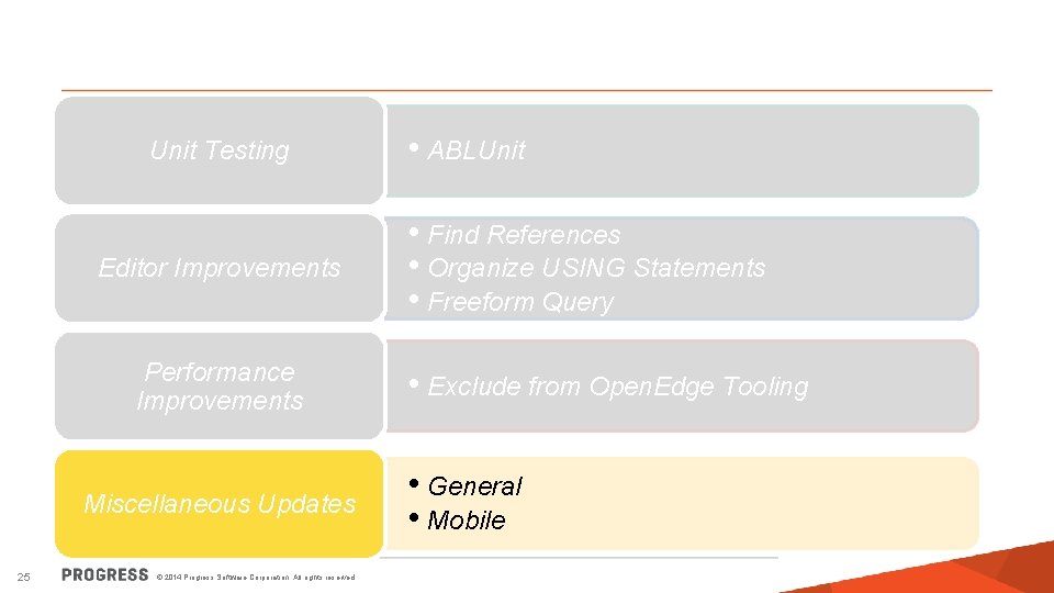 Unit Testing Editor Improvements Performance Improvements Miscellaneous Updates 25 © 2014 Progress Software Corporation.