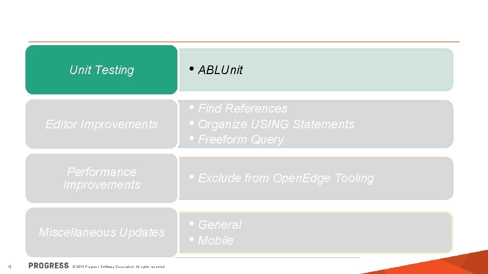 Unit Testing Editor Improvements Performance Improvements Miscellaneous Updates 4 © 2014 Progress Software Corporation.