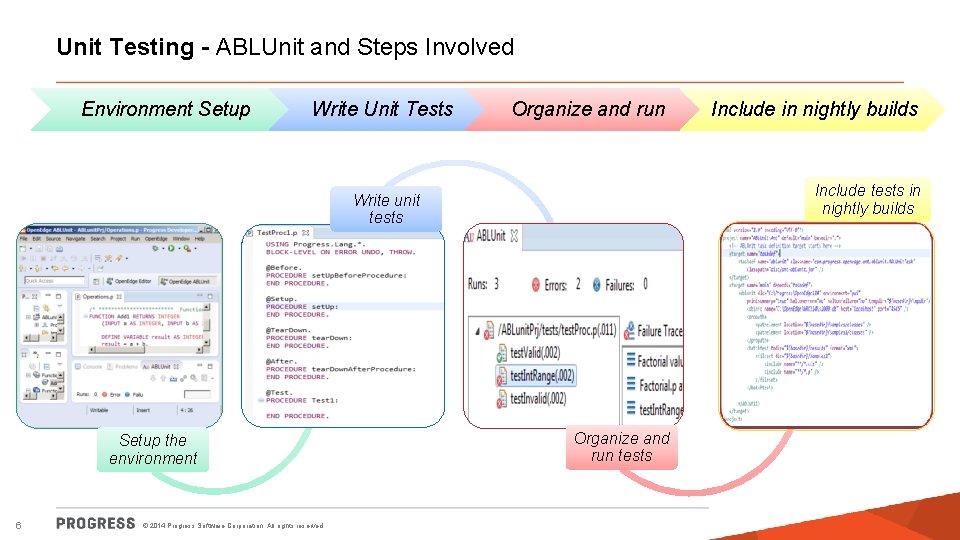 Unit Testing - ABLUnit and Steps Involved Environment Setup Write Unit Tests Organize and