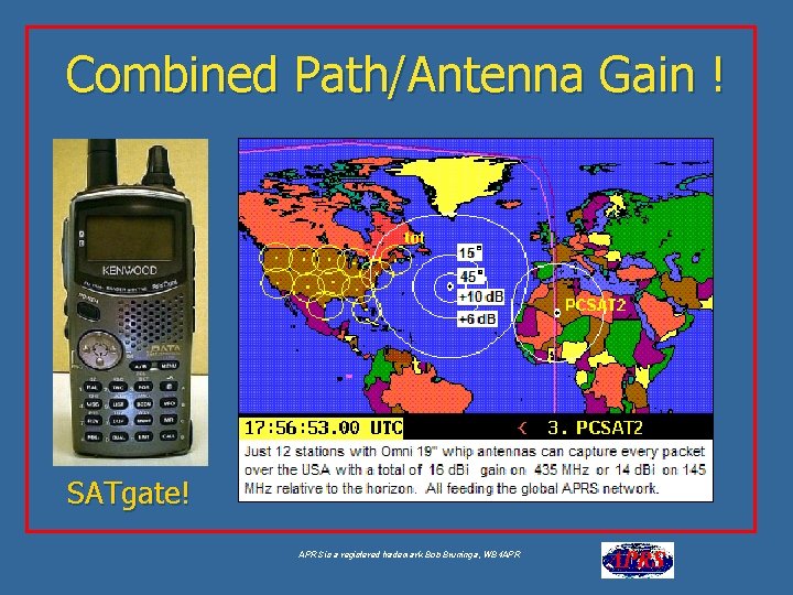 Combined Path/Antenna Gain ! SATgate! APRS is a registered trademark Bob Bruninga, WB 4