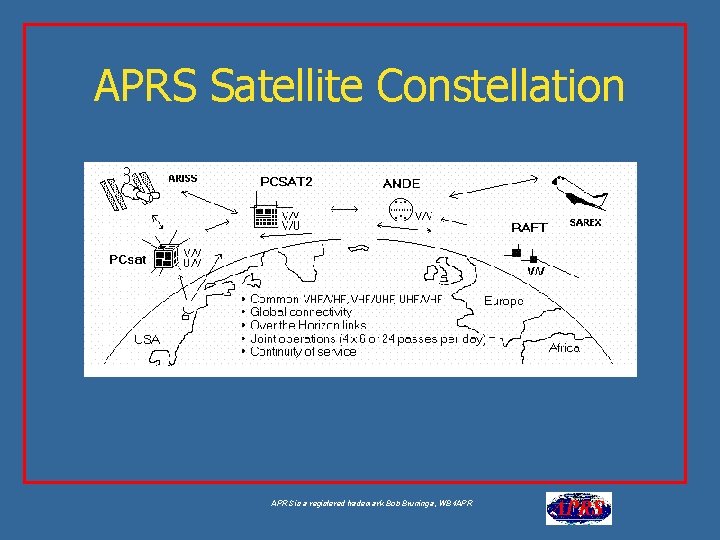 APRS Satellite Constellation APRS is a registered trademark Bob Bruninga, WB 4 APR 