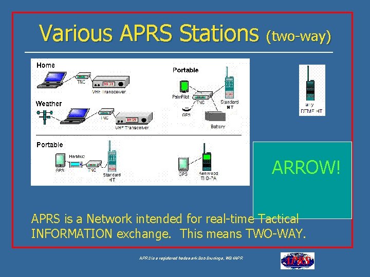 Various APRS Stations (two-way) ARROW! APRS is a Network intended for real-time Tactical INFORMATION