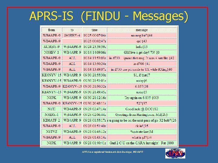 APRS-IS (FINDU - Messages) Google for “USNA Buoy” Select USNA-1 APRS is a registered