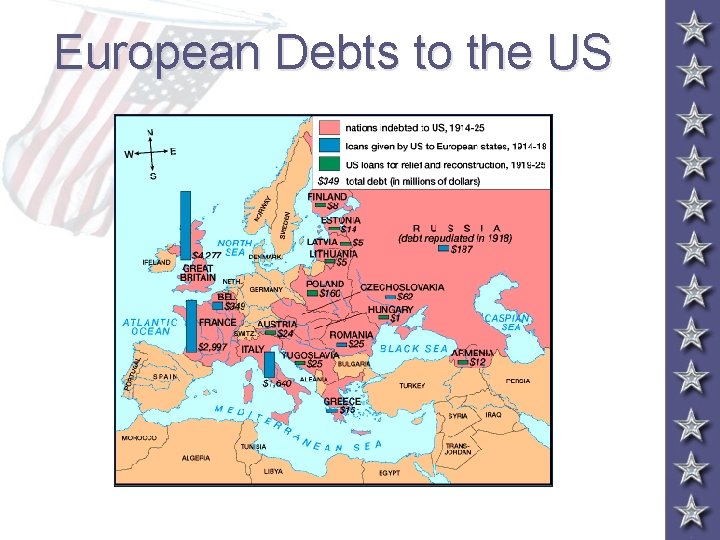 European Debts to the US 